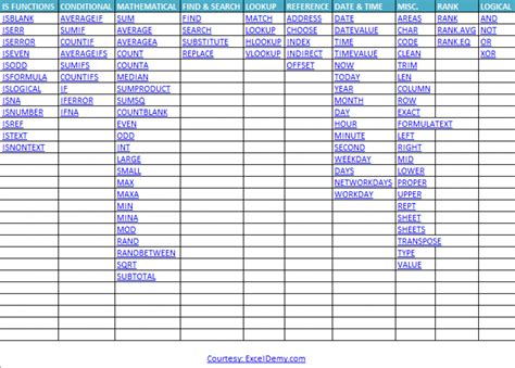 Excel Formulas and Functions Cheat Sheet free download | Excel ...