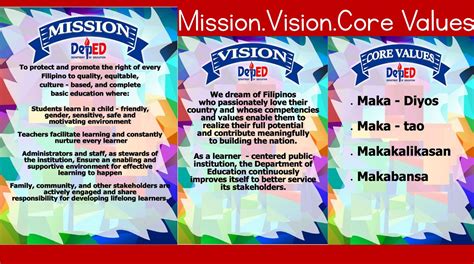 DEPED Mission. Vision. Core Values - Gurong Hero