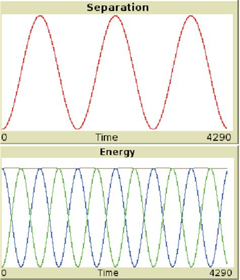 Potential And Kinetic Energy Diagram