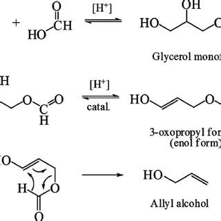 Multi-step reaction mechanism for the production of allyl alcohol from ...