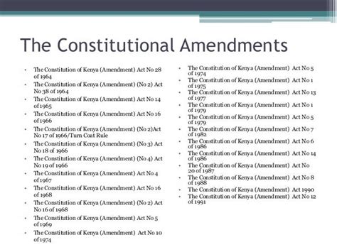 Amendments and the constitution - resncystatnt.web.fc2.com