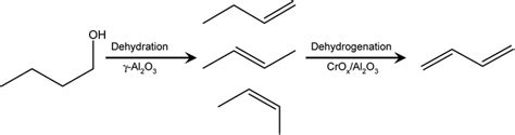 Integrated conversion of 1-butanol to 1,3-butadiene - RSC Advances (RSC ...