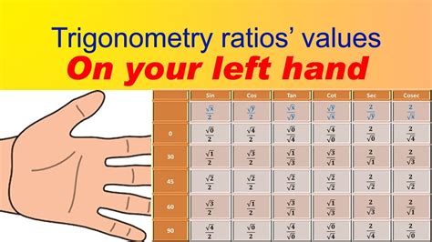 Trigonometry Table Tricks Class 10 Maths [Hindi/English] - YouTube