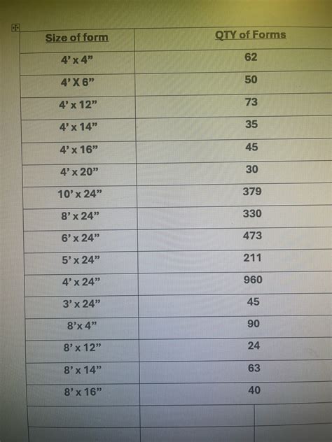 Symons Steel Ply Concrete forms – Large Supply/Various Sizes – Concrete ...