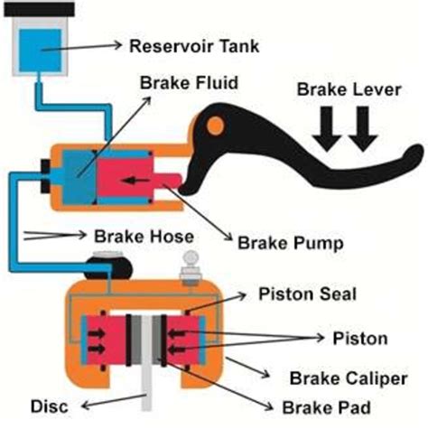 7+ Diagram Of Brake Parts - LeenSimona