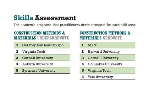 America's Top Architecture Schools 2020 | 2019-10-01 | Architectural Record