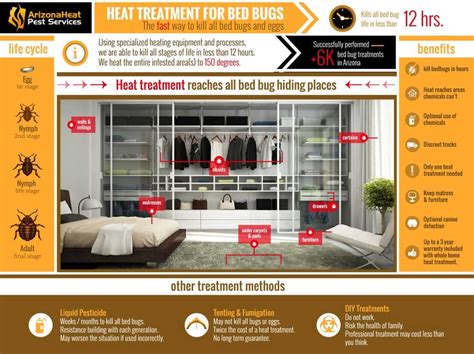 Bed Bug Heat Treatment – Phoenix Bed Bug Treatment