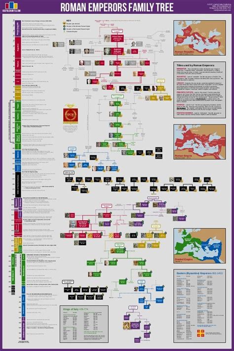 Roman Emperors family tree and timeline | Roman emperor, Family tree ...