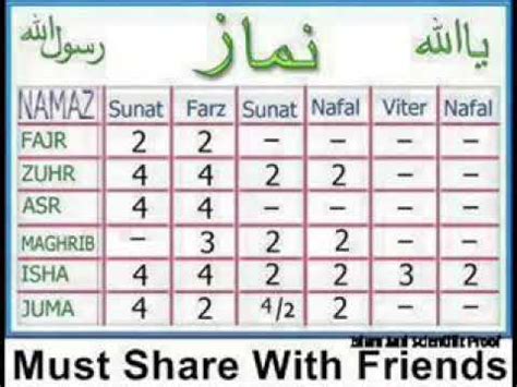 Ishraq Namaz How Many Rakats