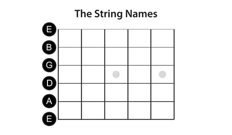 Guitar Chord Strings Notes on Sale | centralcountiesservices.org