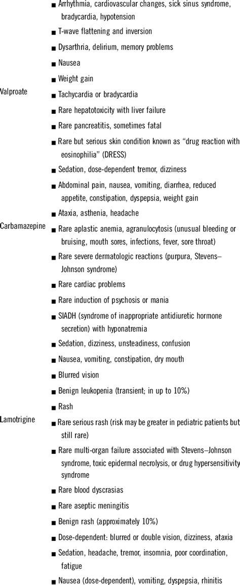 Notable side effects associated with mood stabilizers Lithium Lithium ...