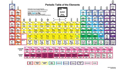 Periodic Table of Elements With Atomic Mass And Valency Archives ...