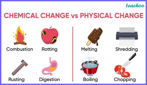 Difference Between Physical Change and Chemical Changes [in Table][