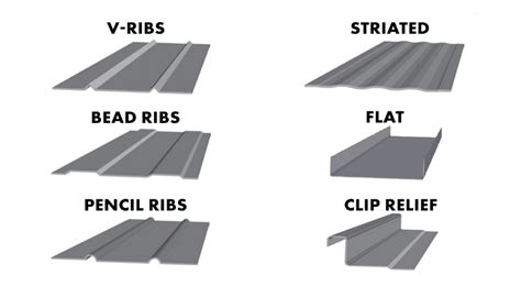 What Is Standing Seam Metal Roofing? Comparisons, Types, & Uses (2022)