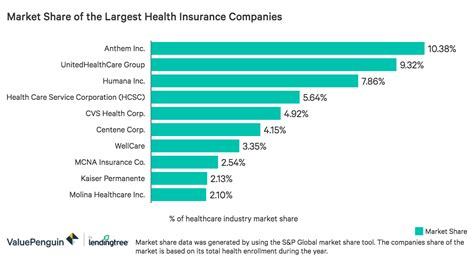 Best Individual Health Insurance Plans In Washington State - Weight ...