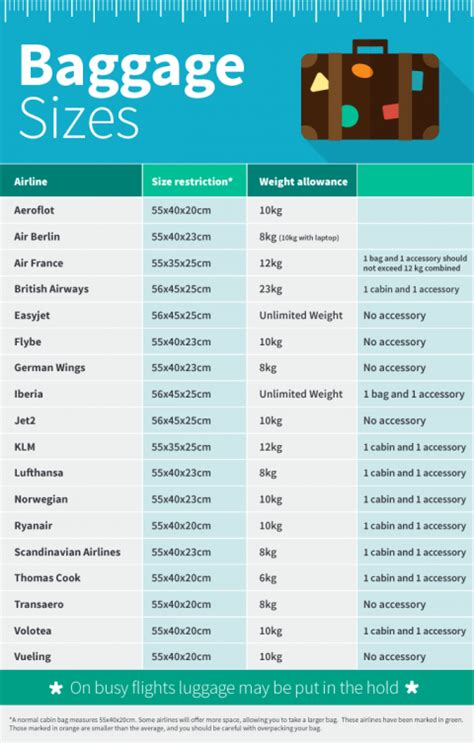 Cabin luggage: Guide to hand baggage sizes and weight restrictions ...