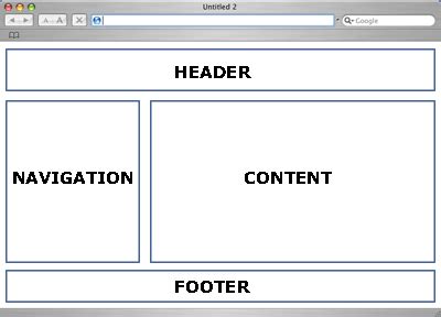 Web Page Development { best practices } PAGE LAYOUT