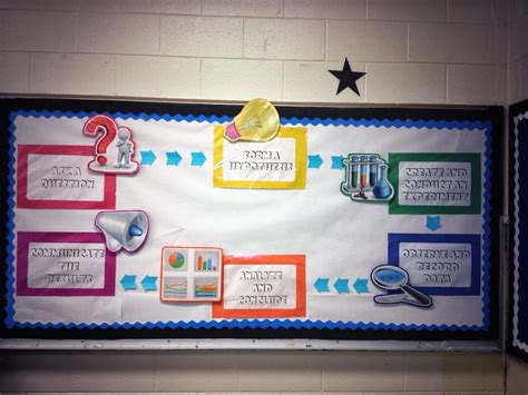 Miss L's Whole Brain Teaching: Scientific Method Bulletin Board