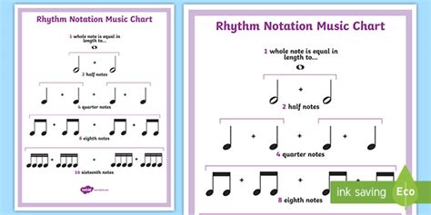 Rhythm Notation Music Notes Chart | Music Resources