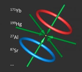 Optical clocks | Menlo Systems