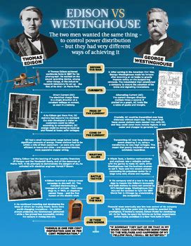 Large Poster: Edison vs Westinghouse AC vs DC by Aussie EdSpark | TPT