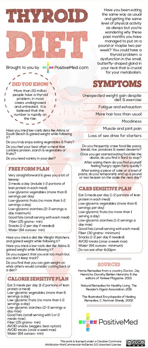 The Thyroid Diet