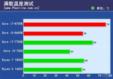 Intel Core i7-8700K Review Leaks Out - Beats The i7-7700K In Gaming