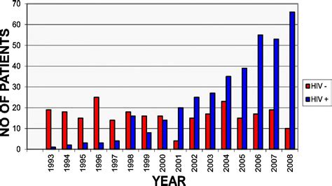 Survival Rate Of Non Hodgkin Lymphoma