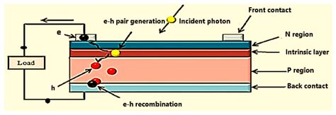 Photovoltaic Cell Diagram