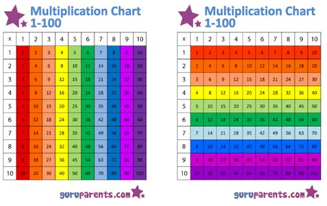 Free Colorful Multiplication Chart Printable