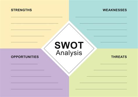 چگونه جدول SWOT را پر کنیم؟ – کوچ رادیو