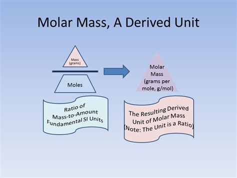 Learning Chemistry Easily: Chemistry Units and Ratios, Part 4 - Molar Mass