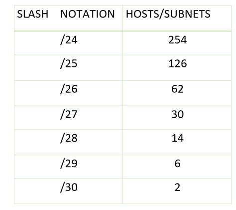 erstklassig, spitzenmäßig Lerner Freiwillige class a subnet mask table ...