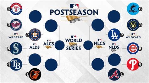 MLB Playoff Predictions: Who Will Make the Postseason?