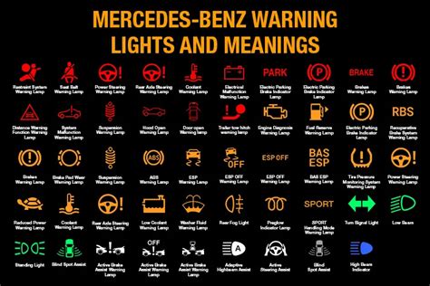 “Radar Sensors Dirty” on Mercedes: What You Need to Know