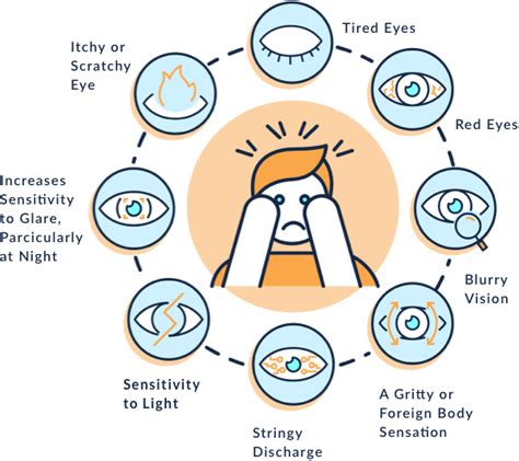 Dry Eye Syndrome – Welcome to First Eye Care Bedford