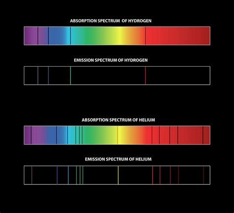 Hydrogen And Helium Spectra Photograph by Carlos Clarivan - Pixels