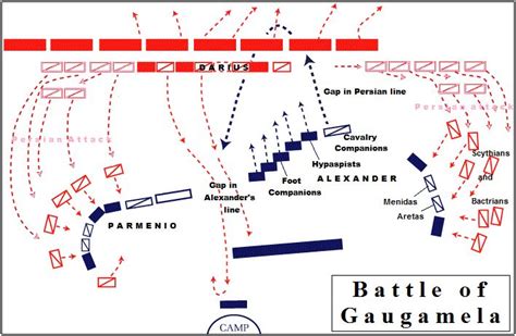 The Battle of Gaugamela (/ˌɡɔːɡəˈmiːlə/; Greek: Γαυγάμηλα), also called ...