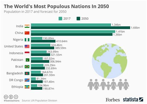 World Population In Billion In 2024 - Fiann Inesita