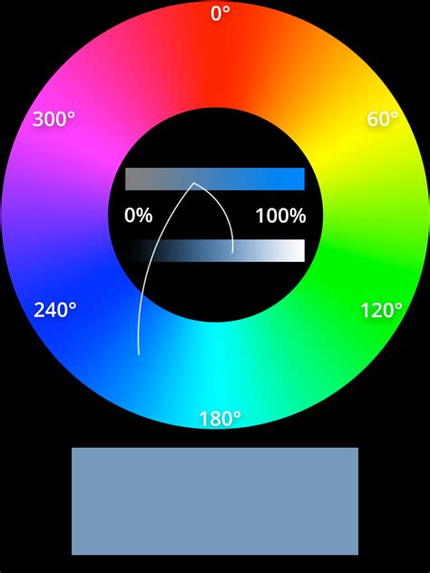 HSL color model: what it does, when it’s useful, and how it compares to RGB