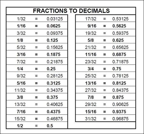 Can't Read A Tape Measure; & Basic Fractions / Decimals Primer ...