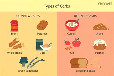 Carbohydrates Examples