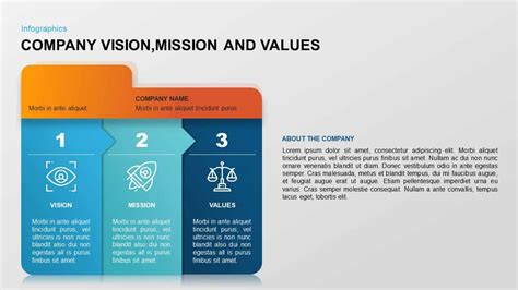 Vision Mission Core Values Template for PowerPoint & Keynote