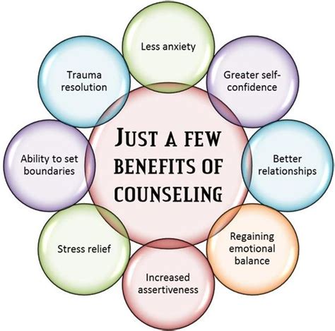 Counselors - CCM Counseling & Wellness