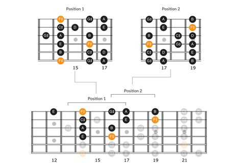 Time Guitar Solo - Pink Floyd (Tab & Scale Diagrams)