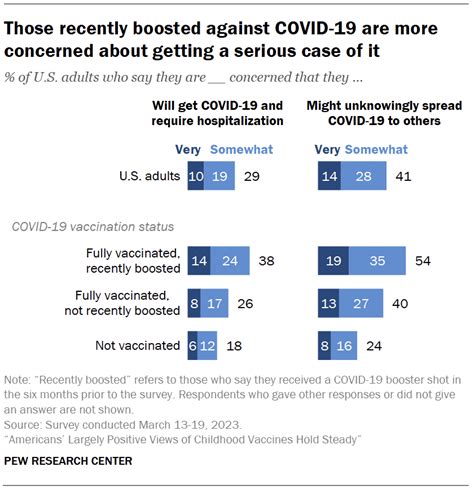 What Americans think about COVID-19 vaccines | Pew Research Center