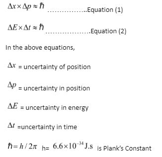 JEE Notes on Heisenberg Uncertainty principle Equation