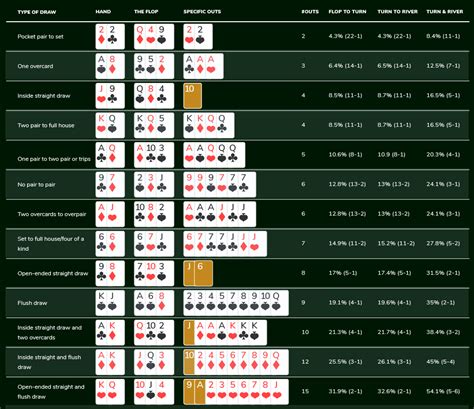 5 Card Draw Poker Strategy – Tips and Tricks for Beginners