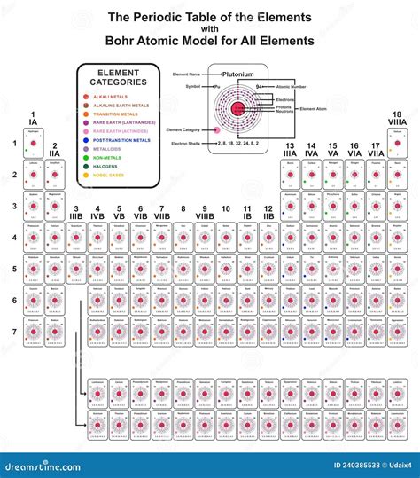 Bohr Model Of All Elements Diagrams Chart Inside | sexiezpix Web Porn