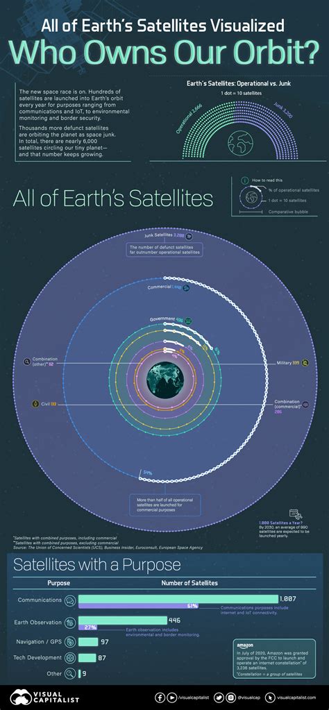 How many satellites are operating in space? | World Economic Forum